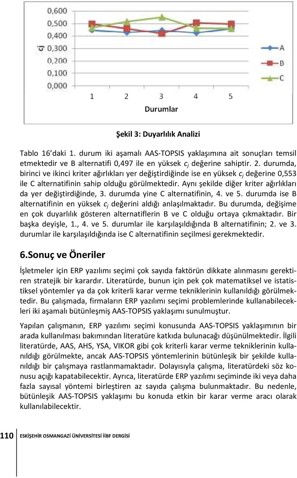 Aynı şekilde diğer kriter ağırlıkları da yer değiştirdiğinde, 3. durumda yine C alternatifinin, 4. ve 5. durumda ise B alternatifinin en yüksek c j değerini aldığı anlaşılmaktadır.