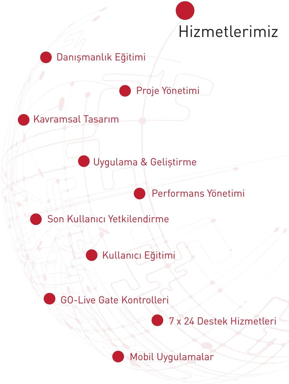 Yetkilendirme Performans Yönetimi Kullanıcı Eğitimi