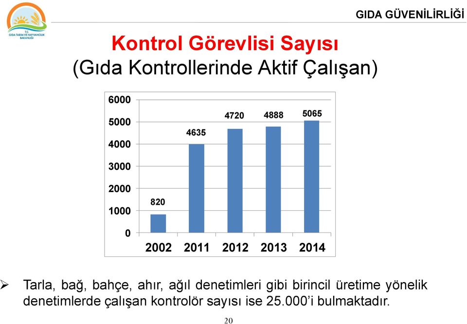 2011 2012 2013 2014 Tarla, bağ, bahçe, ahır, ağıl denetimleri gibi