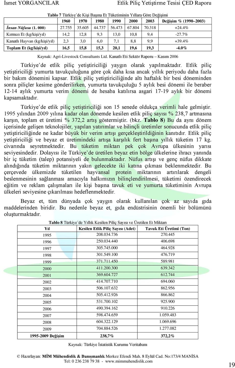 0% Kaynak: Agri-Livestock Consultants Ltd. Kanatlı Eti Sektör Raporu Kasım 2006 Türkiye de etlik piliç yetiştiriciliği yaygın olarak yapılmaktadır.