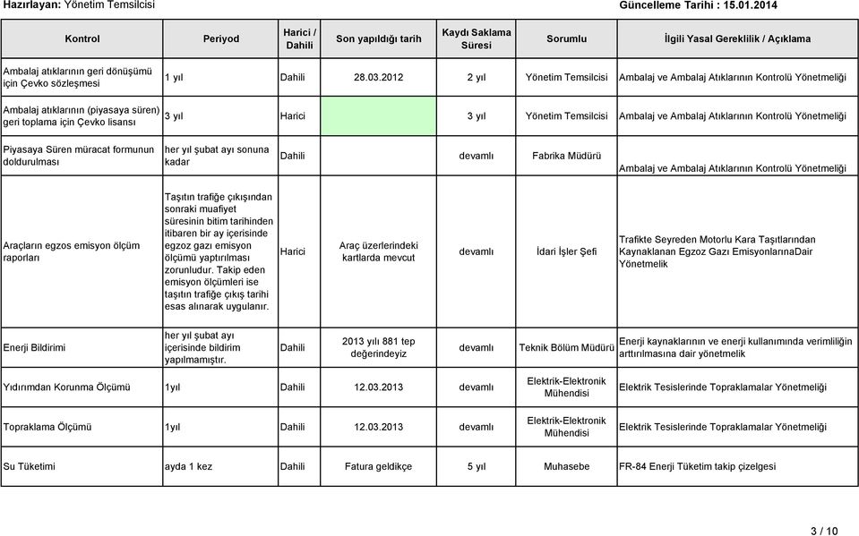 doldurulması her yıl şubat ayı sonuna kadar devamlı Fabrika Müdürü Ambalaj ve Ambalaj Atıklarının ü Yönetmeliği Araçların egzos emisyon ölçüm raporları Taşıtın trafiğe çıkışından sonraki muafiyet