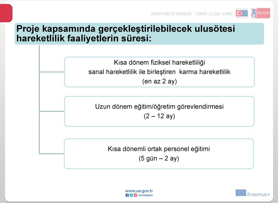 hareketlilik ile birleştiren karma hareketlilik (en az 2 ay) Uzun dönem