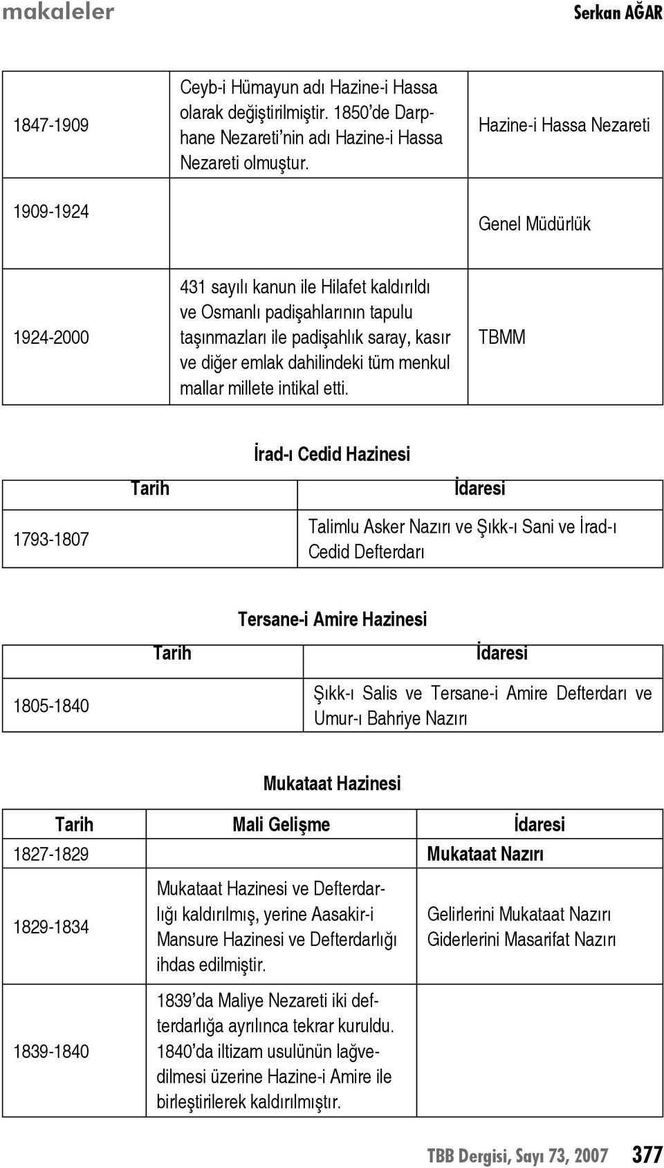 tüm menkul mallar millete intikal etti.