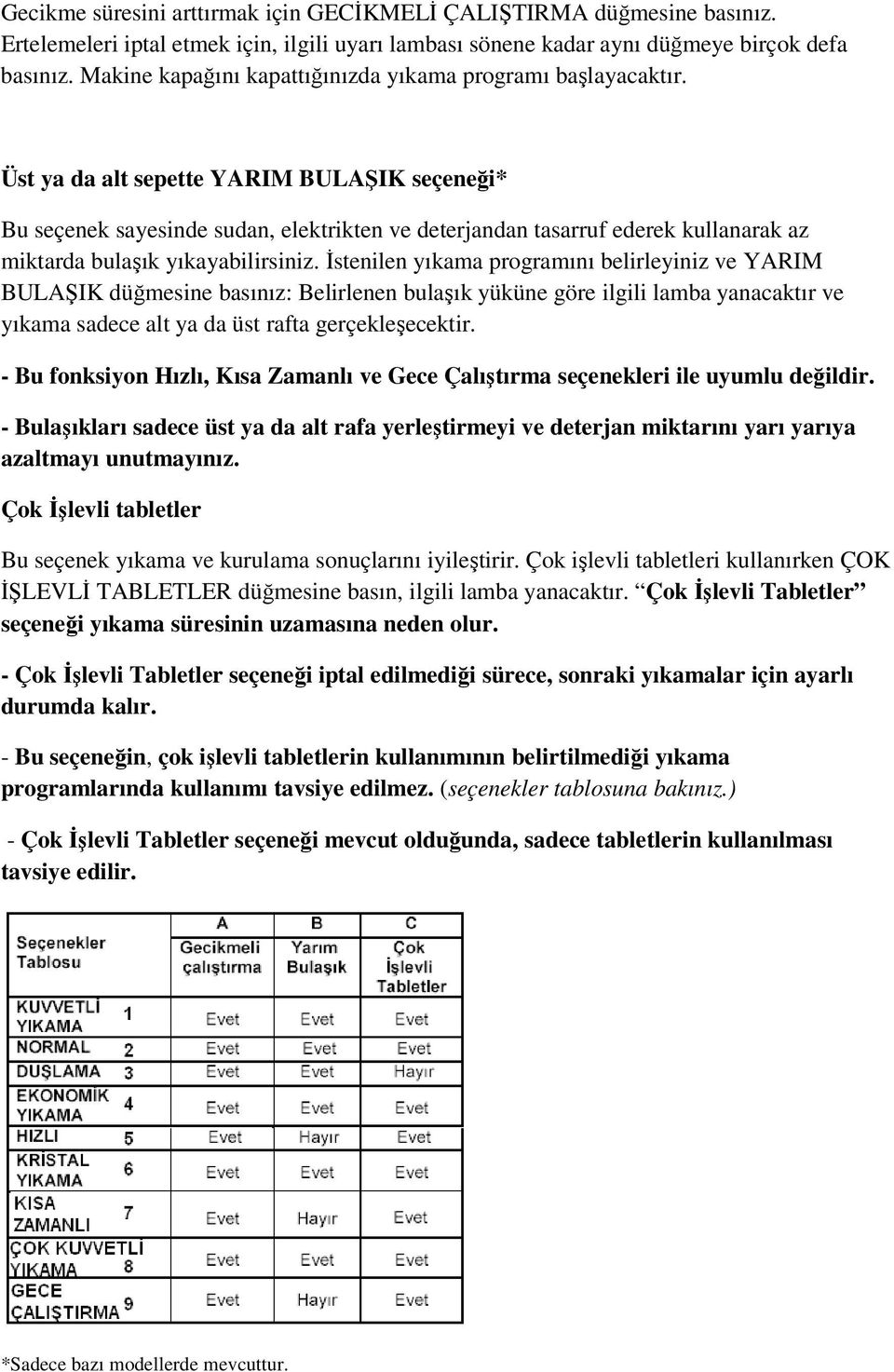 Üst ya da alt sepette YARIM BULAŞIK seçeneği* Bu seçenek sayesinde sudan, elektrikten ve deterjandan tasarruf ederek kullanarak az miktarda bulaşık yıkayabilirsiniz.