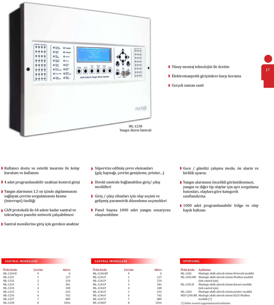 tekrarlayıcı panelin network çalışabilmesi Santral menülerine giriş için gereken anahtar Süpervize edilmiş çevre elemanları (güç kaynağı, çevrim genişleme, printer ) Direkt santrale bağlanabilen