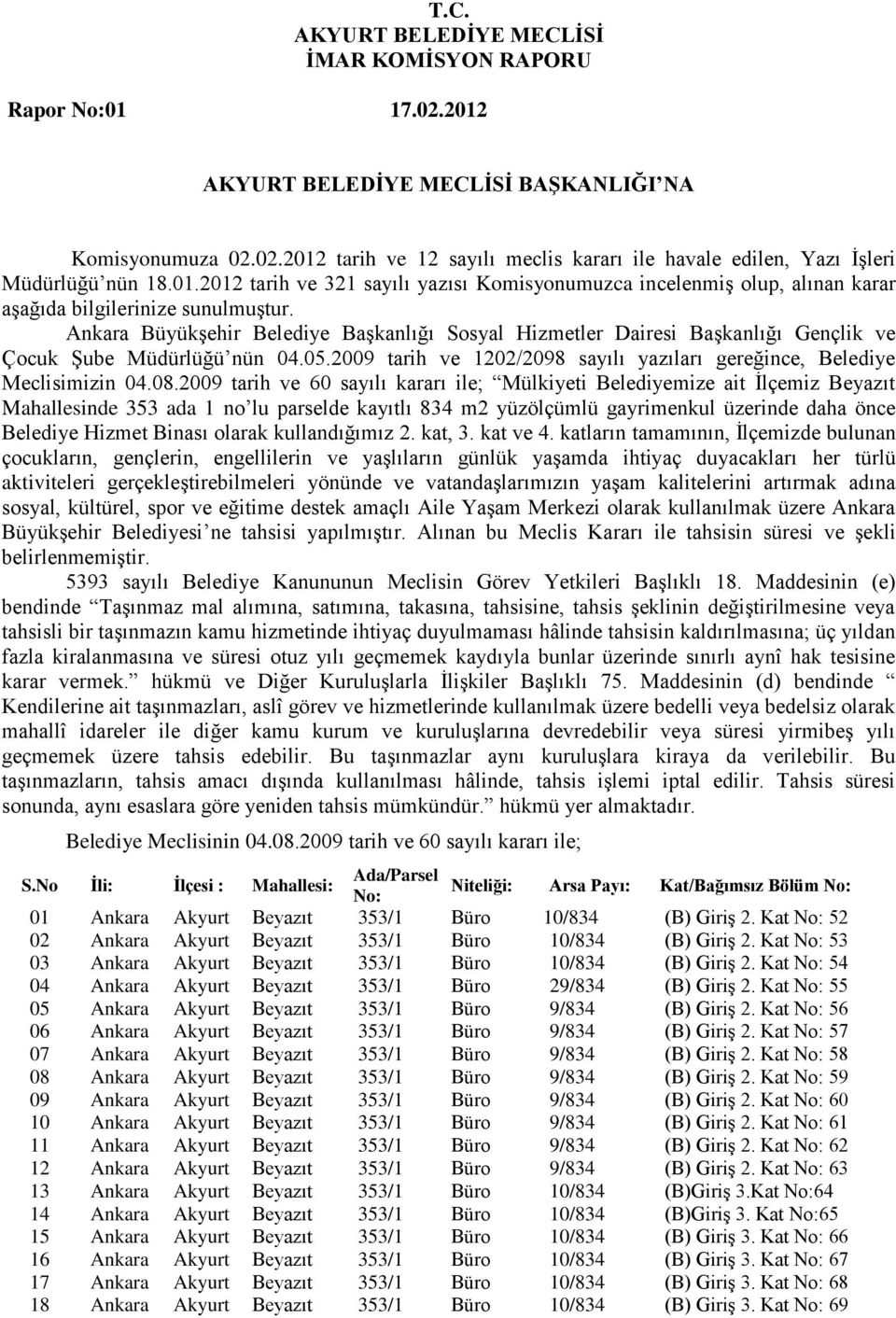 2009 tarih ve 60 sayılı kararı ile; Mülkiyeti Belediyemize ait İlçemiz Beyazıt Mahallesinde 353 ada 1 no lu parselde kayıtlı 834 m2 yüzölçümlü gayrimenkul üzerinde daha önce Belediye Hizmet Binası