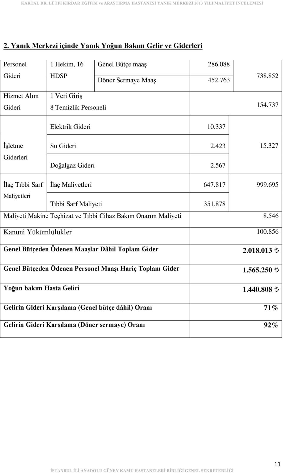 817 999.695 Maliyetleri Tıbbi Sarf Maliyeti 351.878 Maliyeti Makine Teçhizat ve Tıbbi Cihaz Bakım Onarım Maliyeti 8.546 Kanuni Yükümlülükler 100.