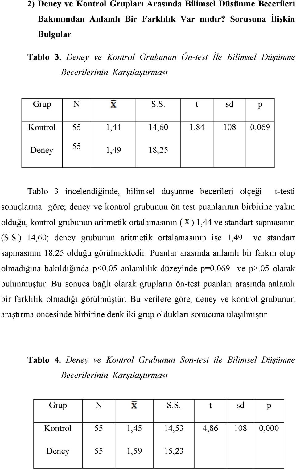 S. t sd p Kontrol 55 1,44 55 Deney 1,49 14,60 18,25 1,84 108 0,069 Tablo 3 incelendiğinde, bilimsel düşünme becerileri ölçeği t-testi sonuçlarına göre; deney ve kontrol grubunun ön test puanlarının