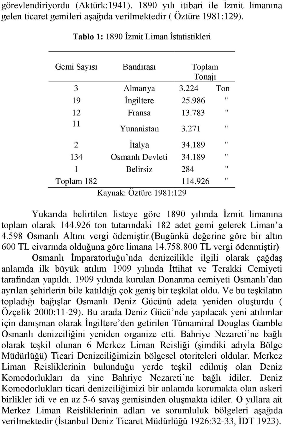 189 " 134 Osmanlı Devleti 34.189 " 1 Belirsiz 284 " Toplam 182 114.926 " Kaynak: Öztüre 1981:129 Yukarıda belirtilen listeye göre 1890 yılında İzmit limanına toplam olarak 144.