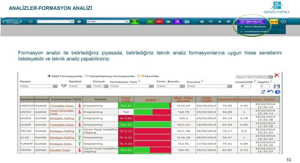 teknik analiz formasyonlarına uygun hisse