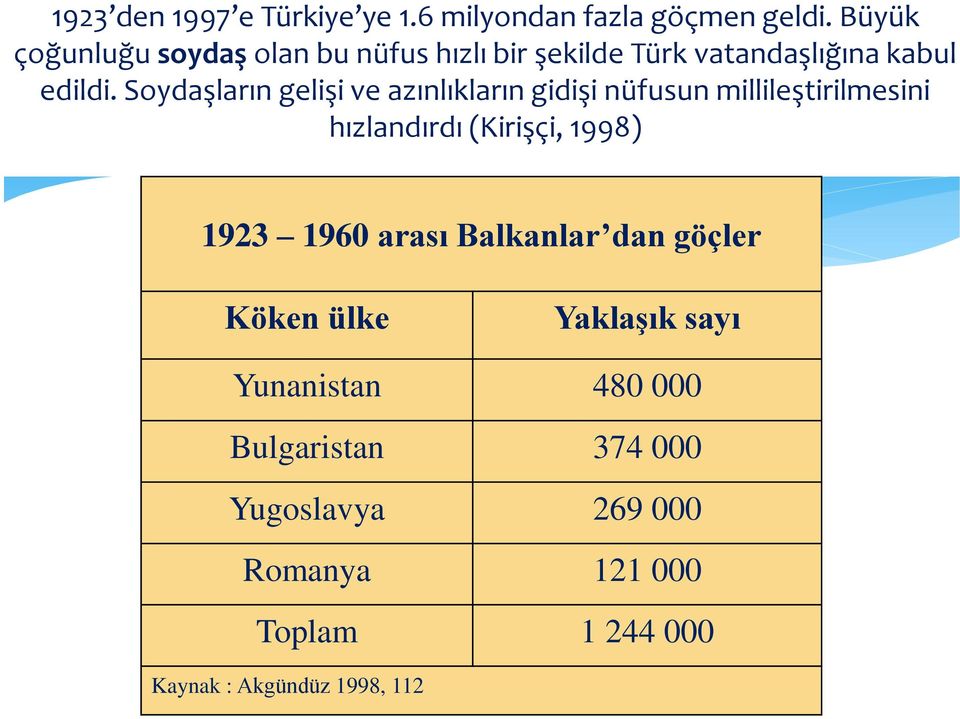 Soydaşların gelişi ve azınlıkların gidişi nüfusun millileştirilmesini hızlandırdı (Kirişçi, 1998) 1923