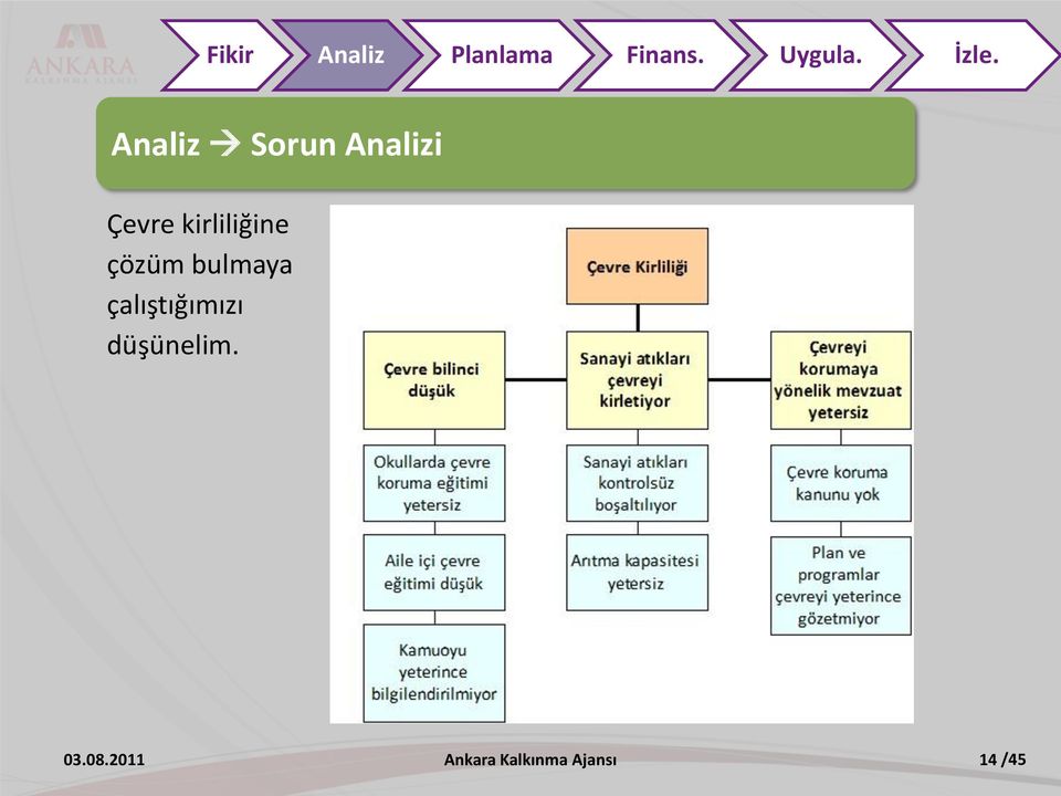 kirliliğine çözüm bulmaya çalıştığımızı