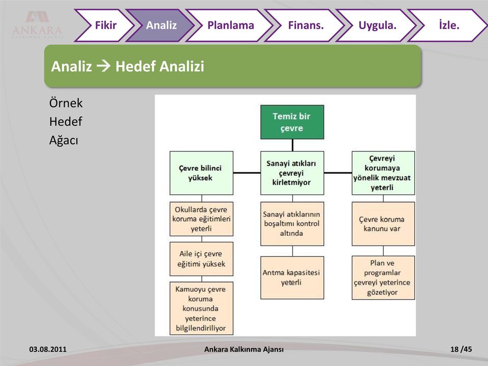 Analiz Hedef Analizi Örnek