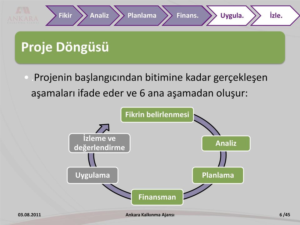 eder ve 6 ana aşamadan oluşur: Fikrin belirlenmesi İzleme ve