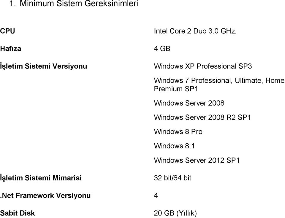 4 GB Windows XP Professional SP3 Windows 7 Professional, Ultimate, Home Premium SP1 Windows