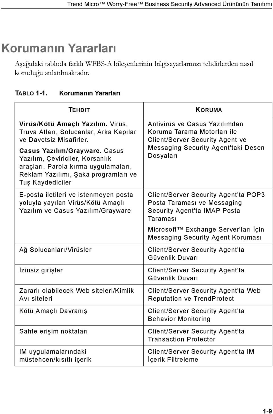 Casus Yazılım, Çeviriciler, Korsanlık araçları, Parola kırma uygulamaları, Reklam Yazılımı, Şaka programları ve Tuş Kaydediciler E-posta iletileri ve istenmeyen posta yoluyla yayılan Virüs/Kötü