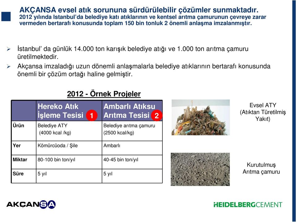 Đstanbul da günlük 14.000 ton karışık belediye atığı ve 1.000 ton arıtma çamuru üretilmektedir.