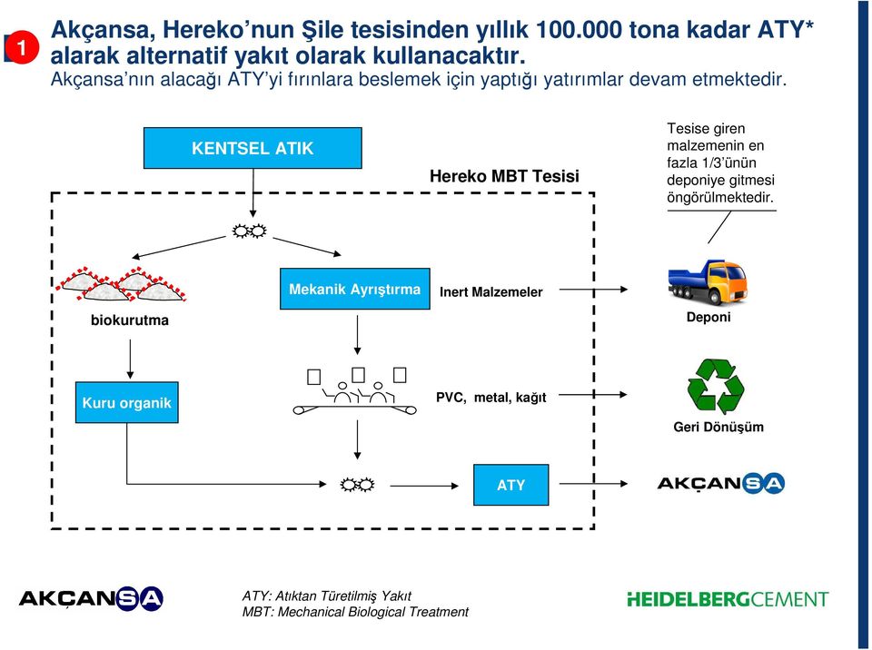 KENTSEL ATIK Hereko MBT Tesisi Tesise giren malzemenin en fazla 1/3 ünün deponiye gitmesi öngörülmektedir.