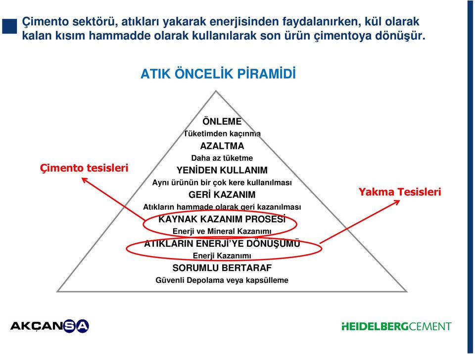 ATIK ÖNCELĐK PĐRAMĐDĐ Çimento tesisleri ÖNLEME Tüketimden kaçınma AZALTMA Daha az tüketme YENĐDEN KULLANIM Aynı ürünün bir