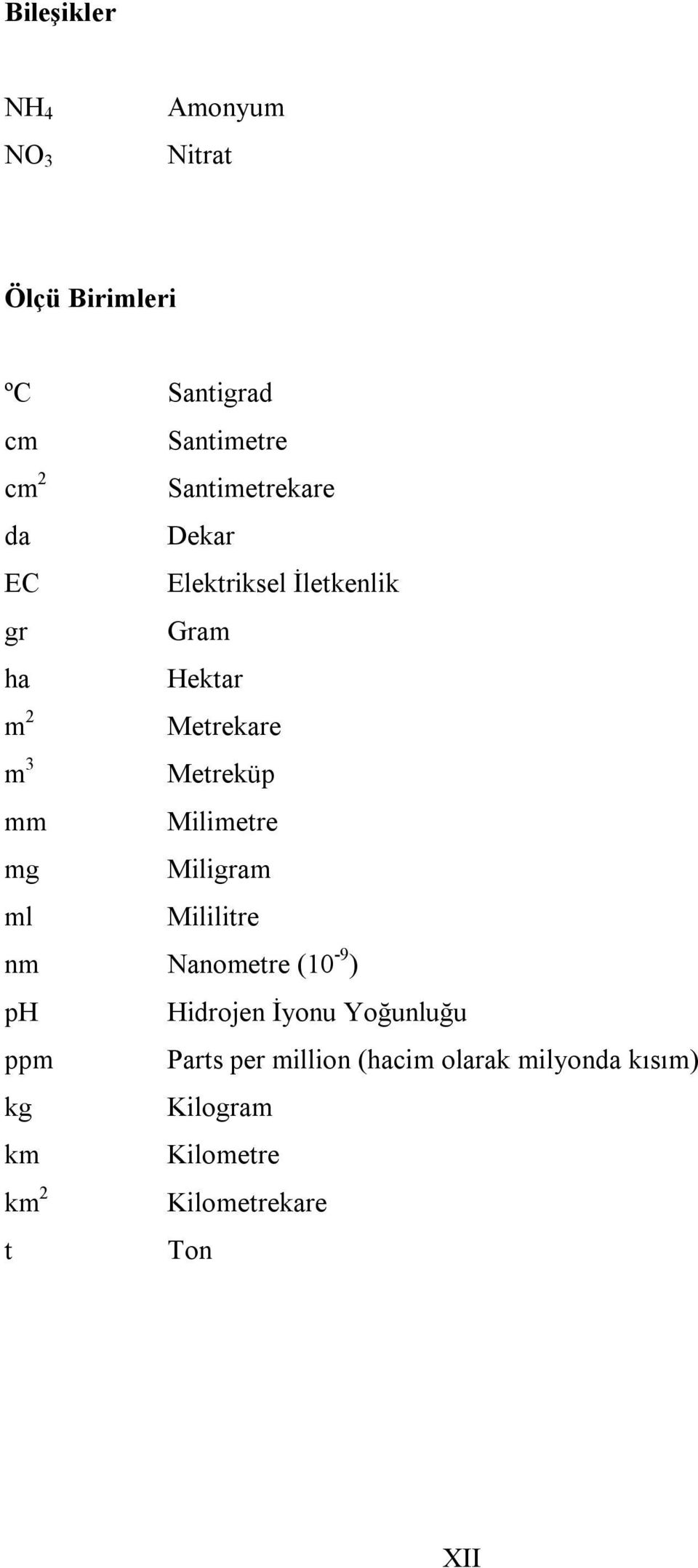 Metrekare Metreküp Milimetre Miligram Mililitre nm Nanometre (10-9 ) ph Hidrojen İyonu
