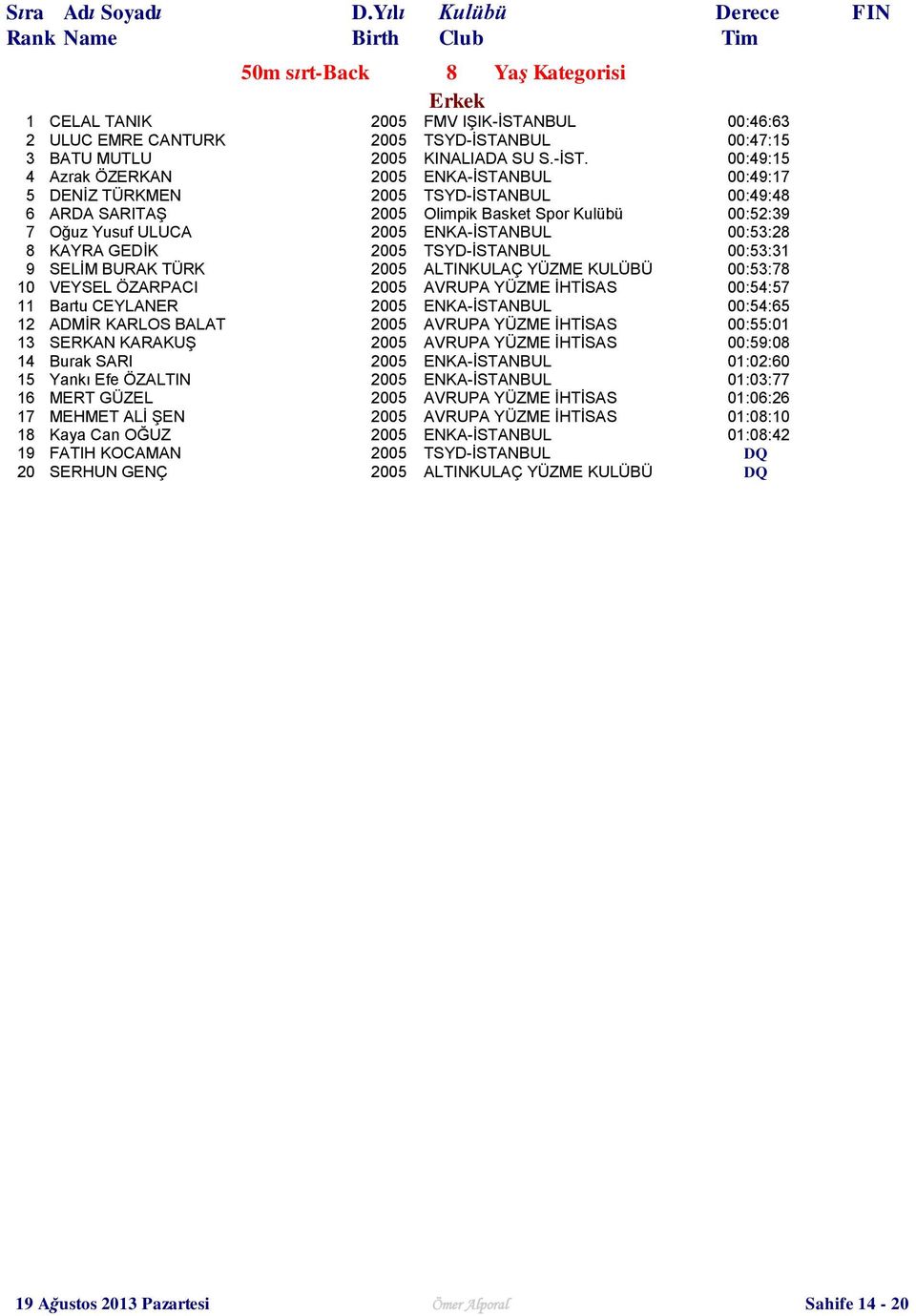 NBUL 00:47:15 3 BATU MUTLU 2005 KINALIADA SU S.-İST.