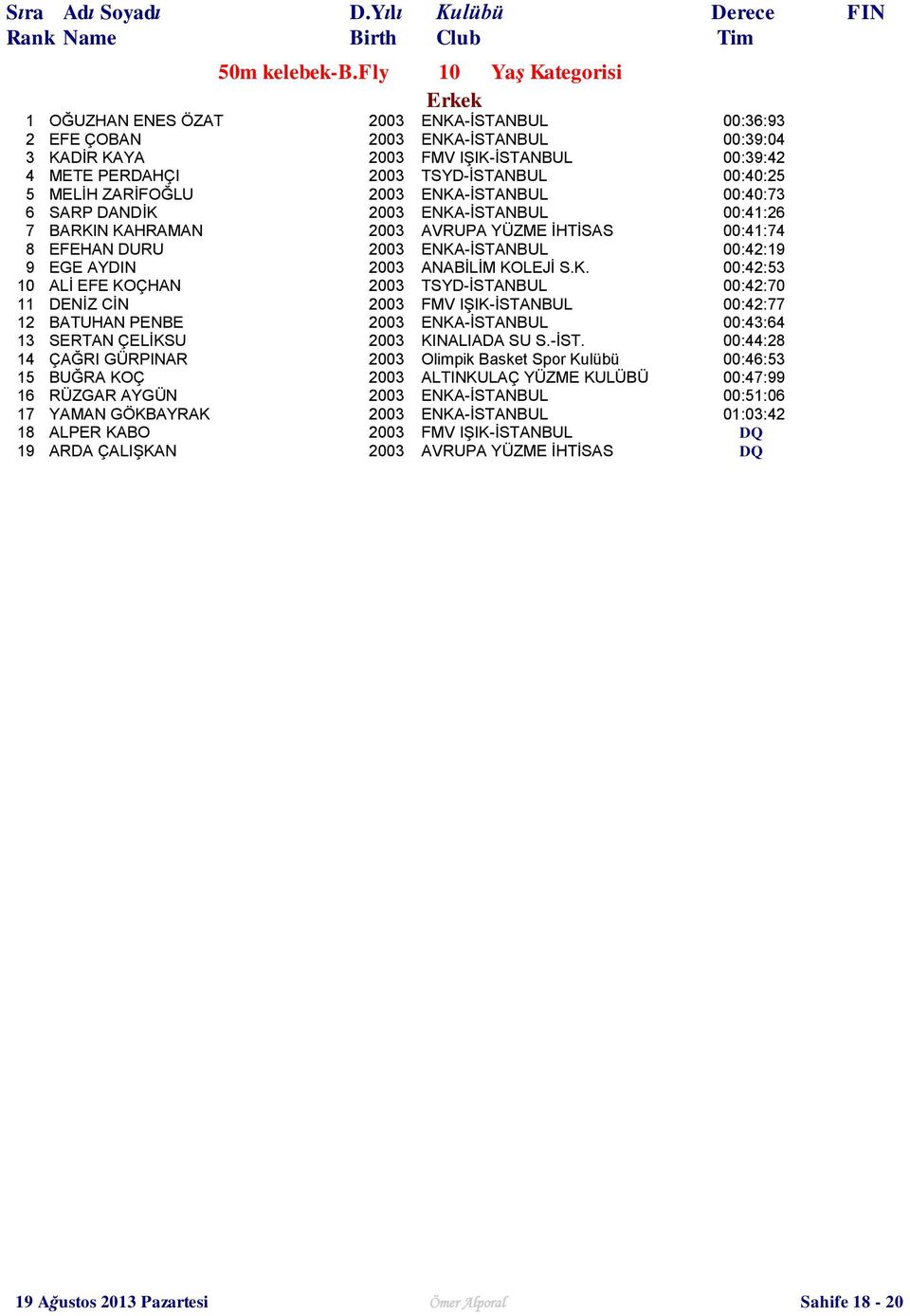 00:40:25 5 MELİH ZARİFOĞLU 2003 ENKA-İSTANBUL 00:40:73 6 SARP DANDİK 2003 ENKA-İSTANBUL 00:41:26 7 BARKIN KAHRAMAN 2003 AVRUPA YÜZME İHTİSAS 00:41:74 8 EFEHAN DURU 2003 ENKA-İSTANBUL 00:42:19 9 EGE