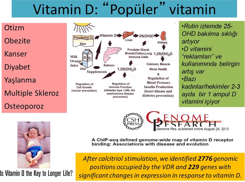 kadınlar/hekimler 2-3 ayda bir 1 ampul D vitamini içiyor After calcitriol stimulation, we identified 2776