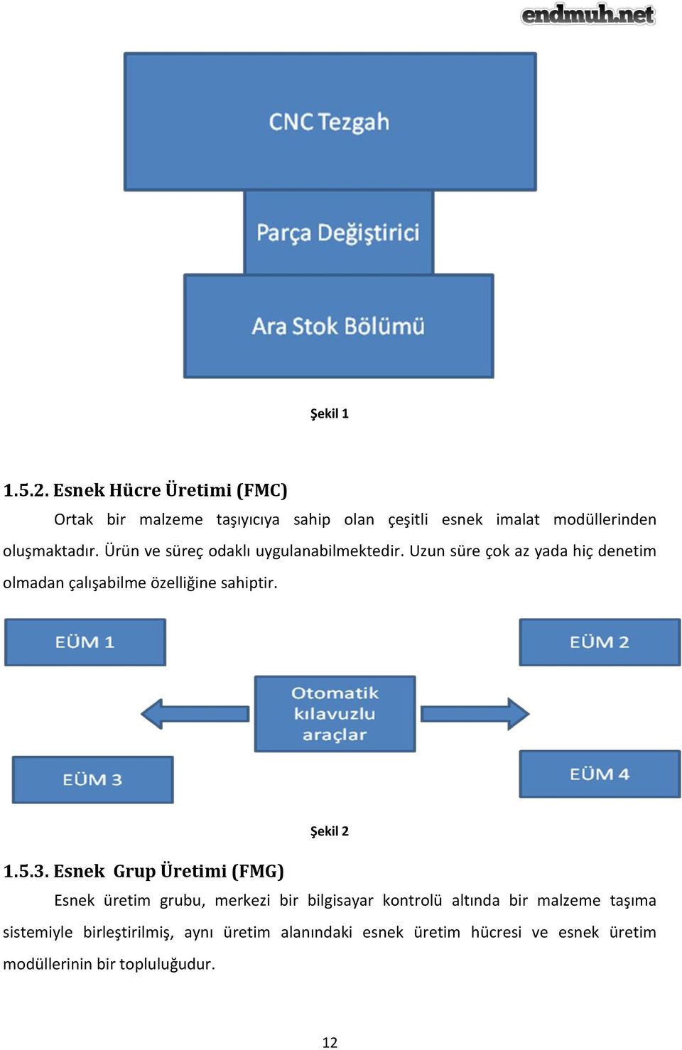 Ürün ve süreç odaklı uygulanabilmektedir. Uzun süre çok az yada hiç denetim olmadan çalışabilme özelliğine sahiptir.