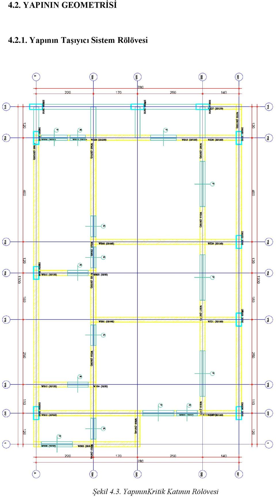 Sistem Rölövesi Şekil 4.3.