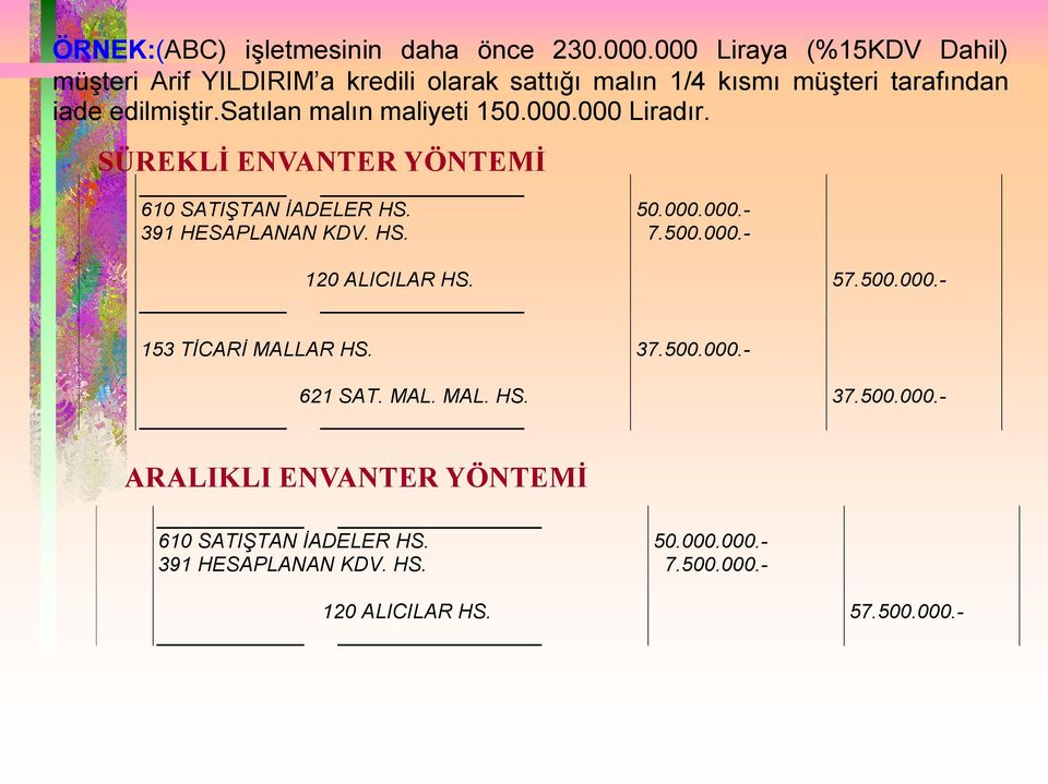 satılan malın maliyeti 150.000.000 Liradır. SÜREKLİ ENVANTER YÖNTEMİ 610 SATIŞTAN İADELER HS. 391 HESAPLANAN KDV. HS. 120 ALICILAR HS.