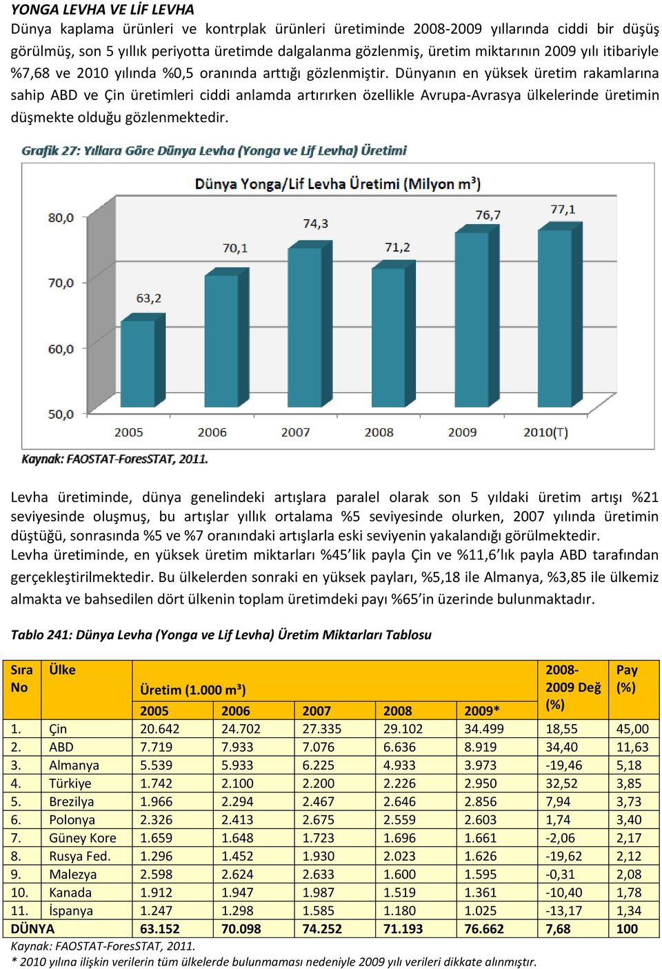 Dünyanın en yüksek üretim rakamlarına sahip ABD ve Çin üretimleri ciddi anlamda artırırken özellikle Avrupa-Avrasya ülkelerinde üretimin düşmekte olduğu gözlenmektedir.