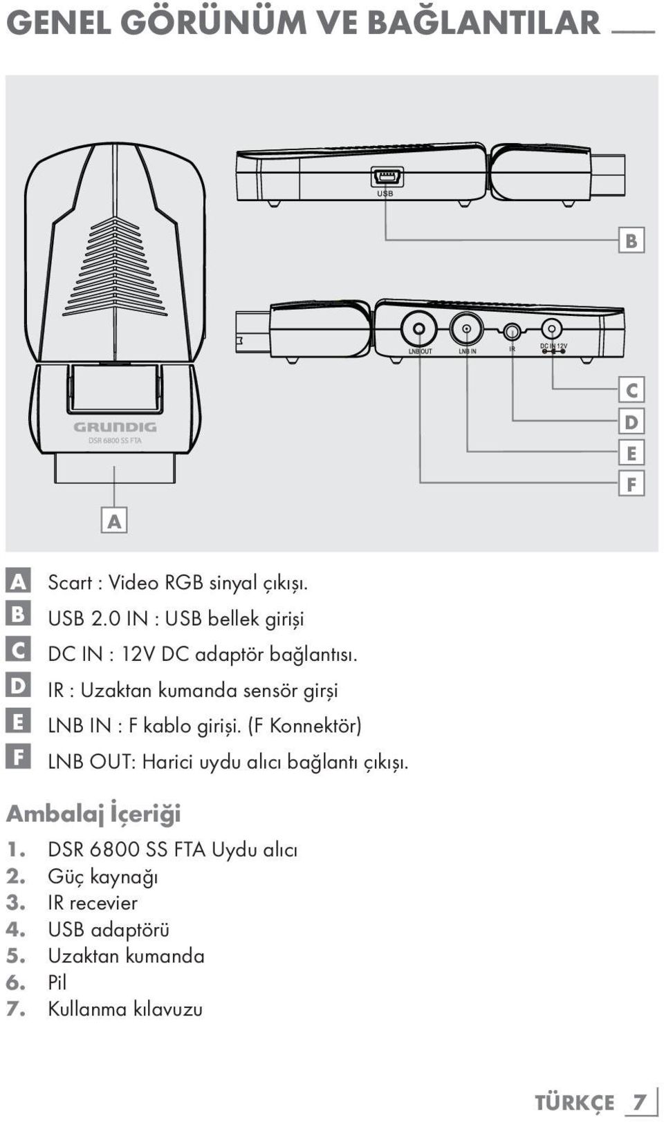 D IR : Uzaktan kumanda sensör girşi E LNB IN : F kablo girişi.