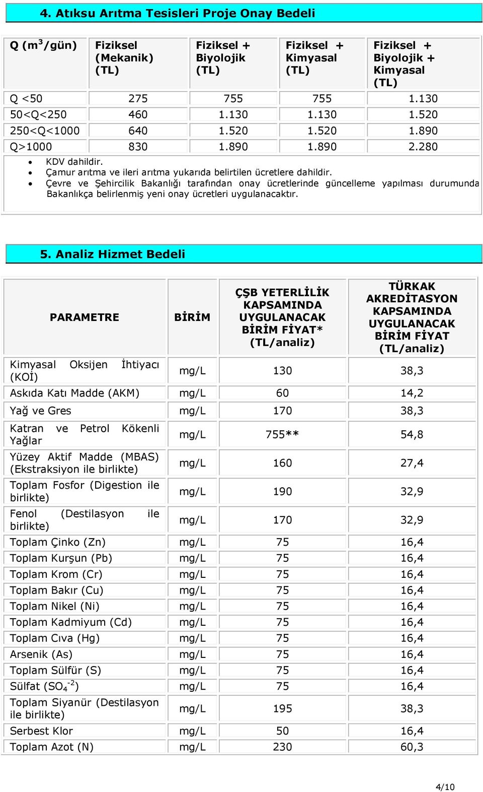 Çevre ve Şehircilik Bakanlığı tarafından onay ücretlerinde güncelleme yapılması durumunda Bakanlıkça belirlenmiş yeni onay ücretleri uygulanacaktır. 5.