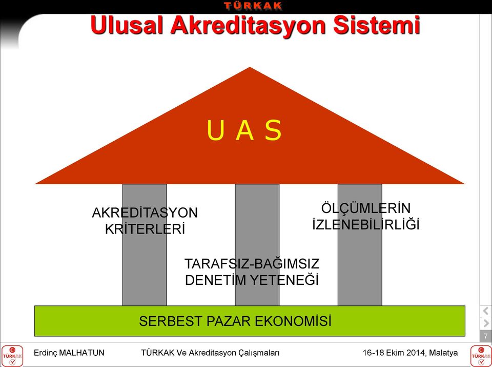 İZLENEBİLİRLİĞİ TARAFSIZ-BAĞIMSIZ