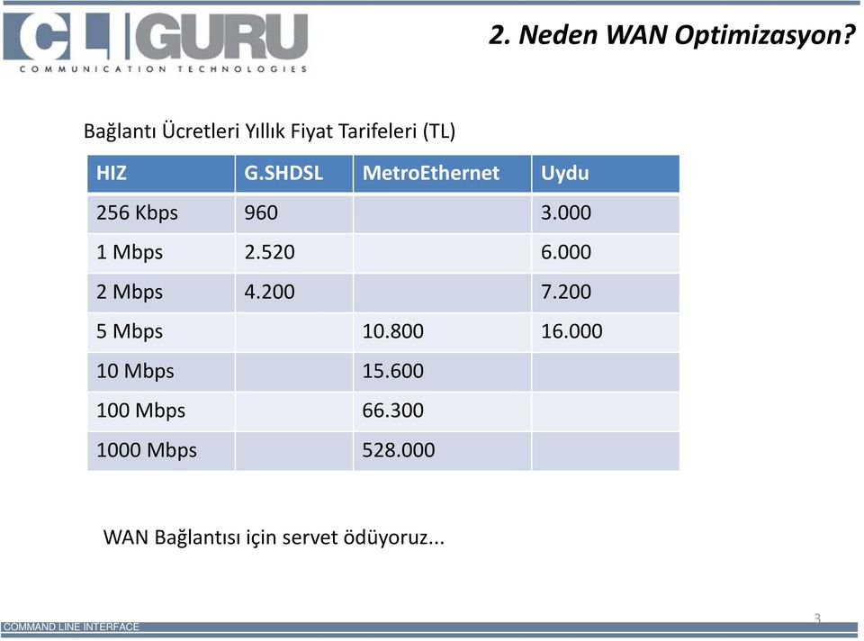 SHDSL MetroEthernet Uydu 256 Kbps 960 3.000 1 Mbps 2.520 6.