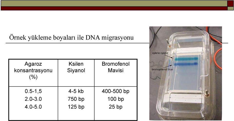 Bromofenol Mavisi 0.5-1,5 2.0-3.0 4.0-5.