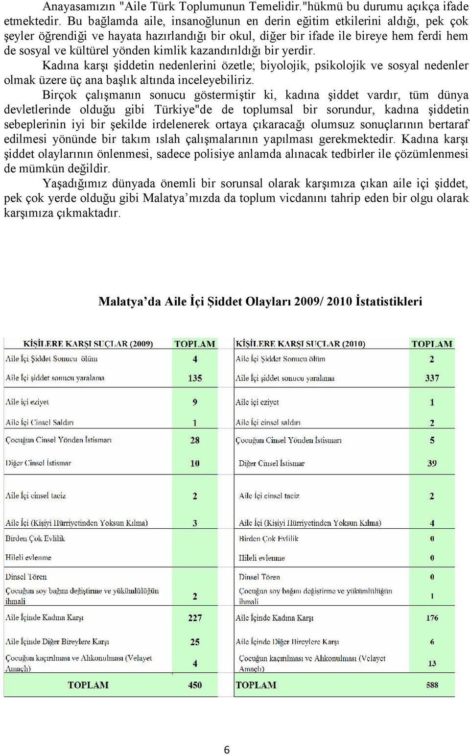 kimlik kazandırıldığı bir yerdir. Kadına karşı şiddetin nedenlerini özetle; biyolojik, psikolojik ve sosyal nedenler olmak üzere üç ana başlık altında inceleyebiliriz.