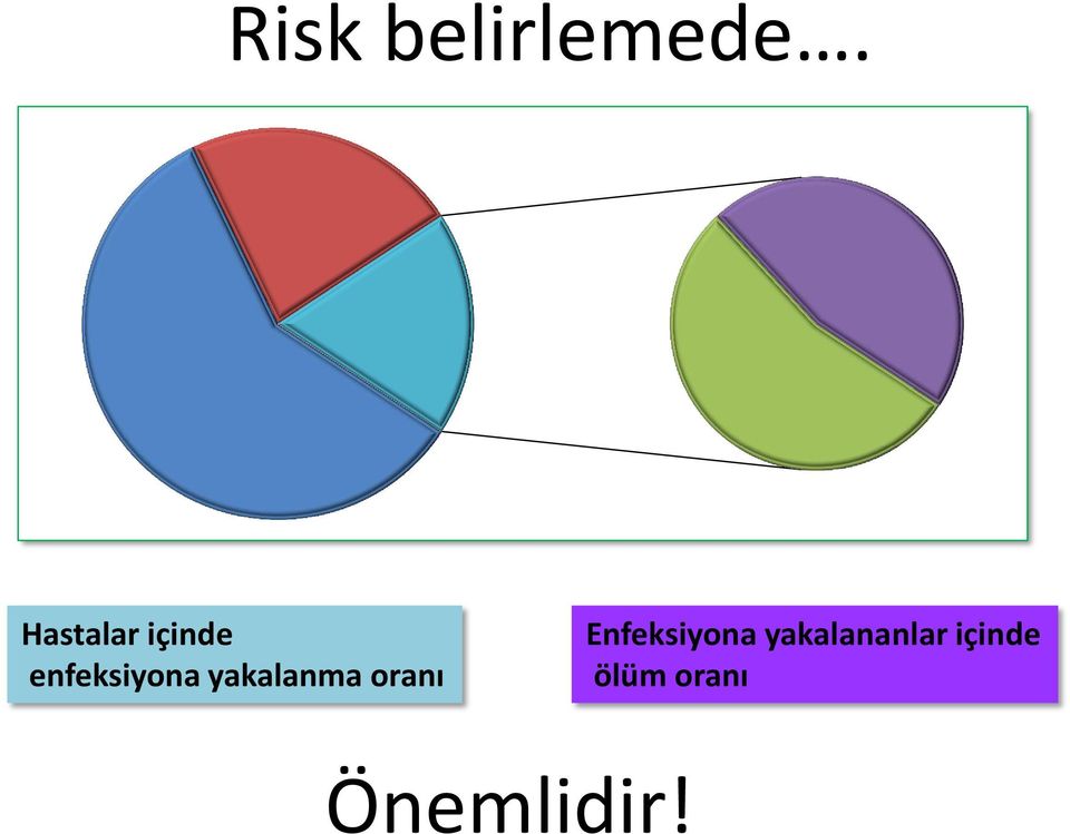 yakalanma oranı Enfeksiyona