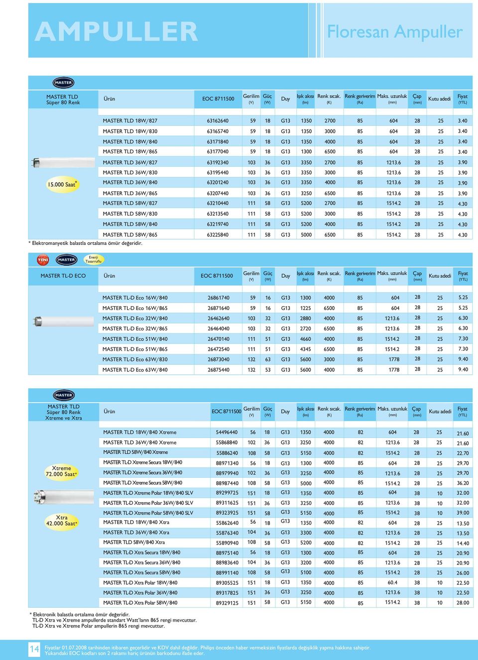 . MASTER TLD W/ 397 G3 0.. MASTER TLD W/ * Elektromanyetik balastla ortalama ömür de eridir. 3 G3 00 0.. YENİ Enerji Tasarruflu MASTER TLD ECO EOC 70 Renk geriverim MASTER TLD Eco W/ 7 9 G3 0 0.