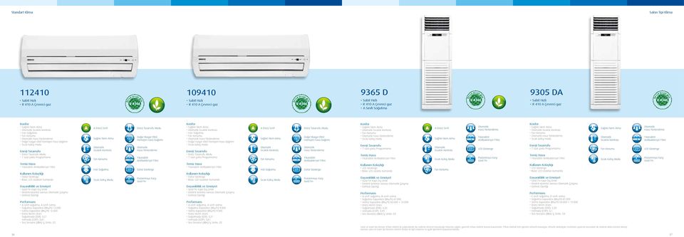 500 Soğutmada (EER): 3,21 Isıtmada (COP): 3,61 Ses Seviyesi (dba) İç Ünite: 32 Modu Modu 7 saat çoklu Basic LCD Uzaktan Kumanda Kaplı Dış Ünite Elektrik kesintisi sonrası Çalışma Soğutma Kapasitesi