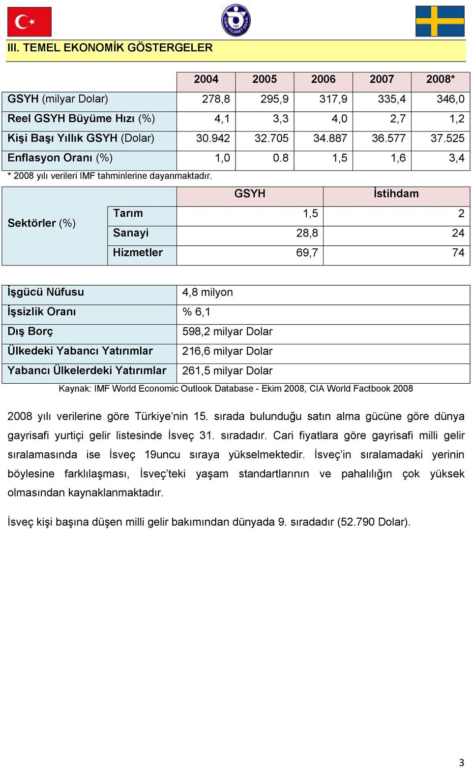 GSYH İstihdam Sektörler (%) Tarım 1,5 2 Sanayi 28,8 24 Hizmetler 69,7 74 İşgücü Nüfusu 4,8 milyon İşsizlik Oranı % 6,1 Dış Borç 598,2 milyar Dolar Ülkedeki Yabancı Yatırımlar 216,6 milyar Dolar