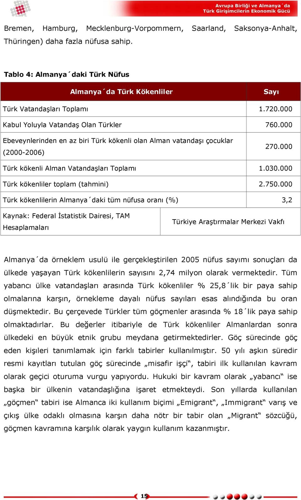000 Türk kökenliler toplam (tahmini) 2.750.