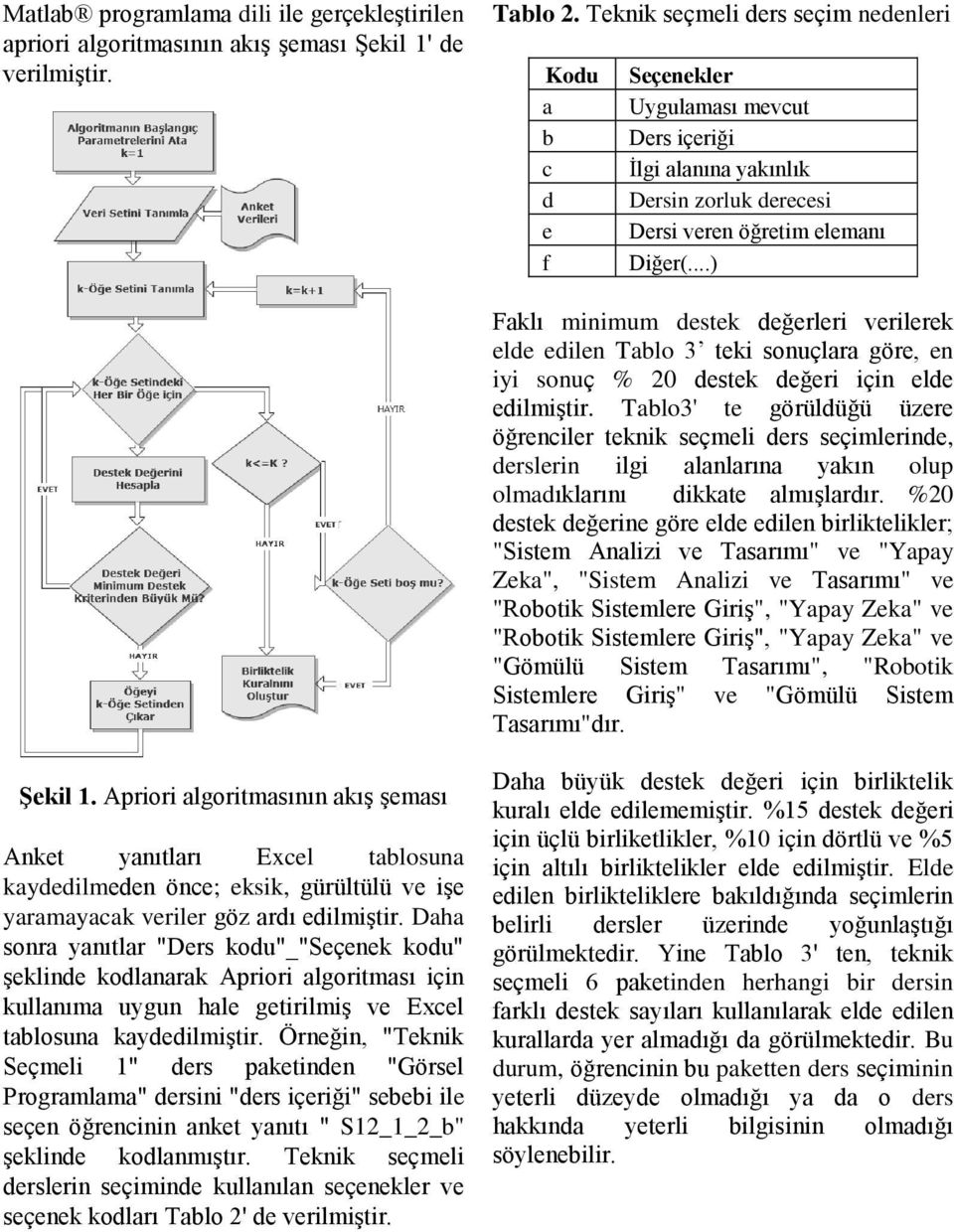 ..) Faklı minimum destek değerleri verilerek elde edilen Tablo 3 teki sonuçlara göre, en iyi sonuç % 20 destek değeri için elde edilmiştir.