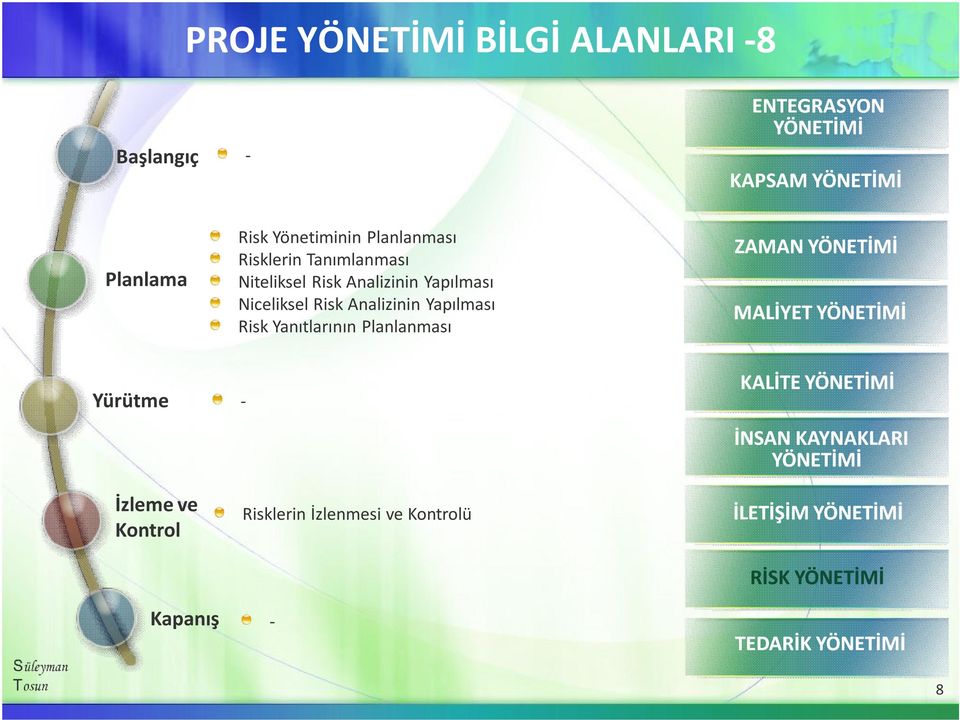 Niceliksel Risk Analizinin Yapılması Risk Yanıtlarının