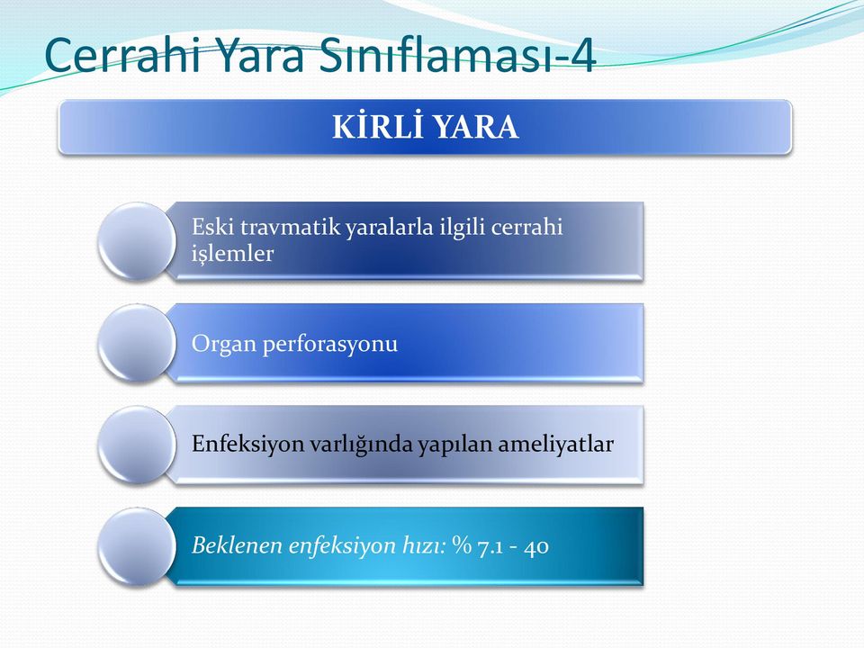 Organ perforasyonu Enfeksiyon varlığında