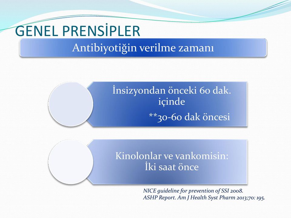 içinde **30-60 dak öncesi Kinolonlar ve vankomisin: İki