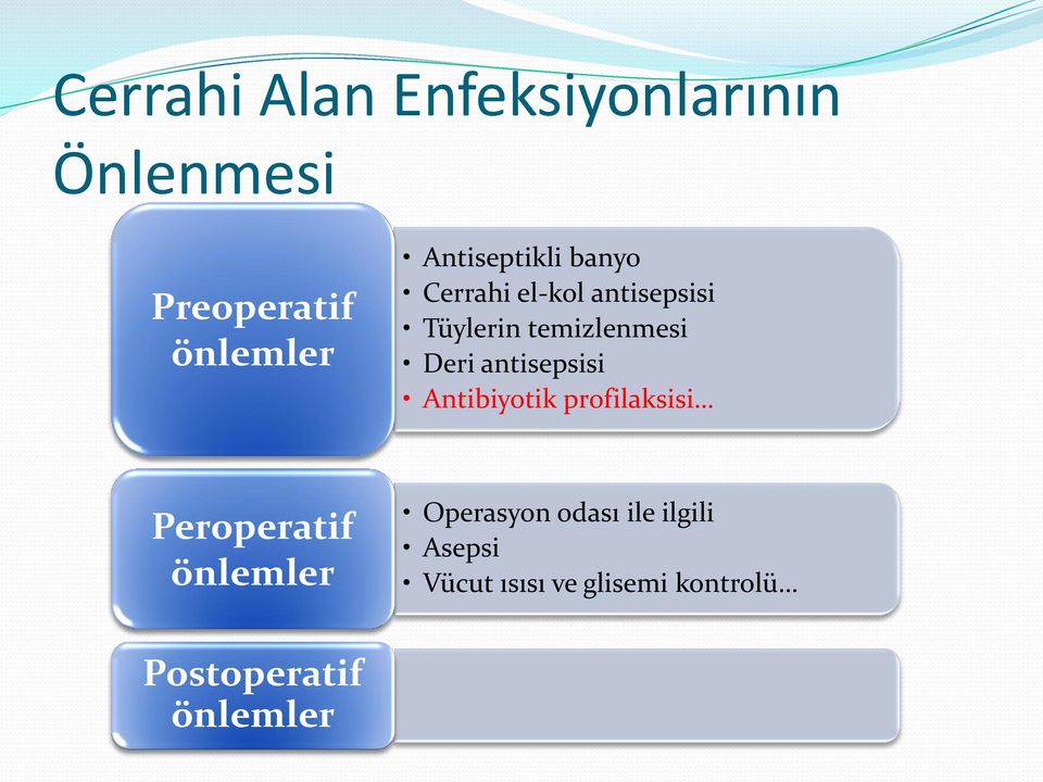 Deri antisepsisi Antibiyotik profilaksisi Peroperatif önlemler