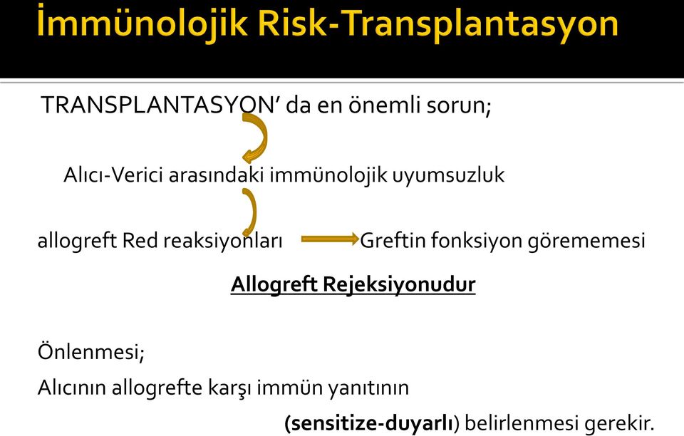 fonksiyon görememesi Allogreft Rejeksiyonudur Önlenmesi;