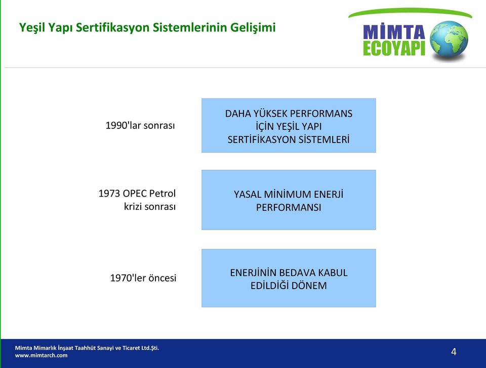 SİSTEMLERİ 1973 OPEC Petrol krizi sonrası YASAL MİNİMUM