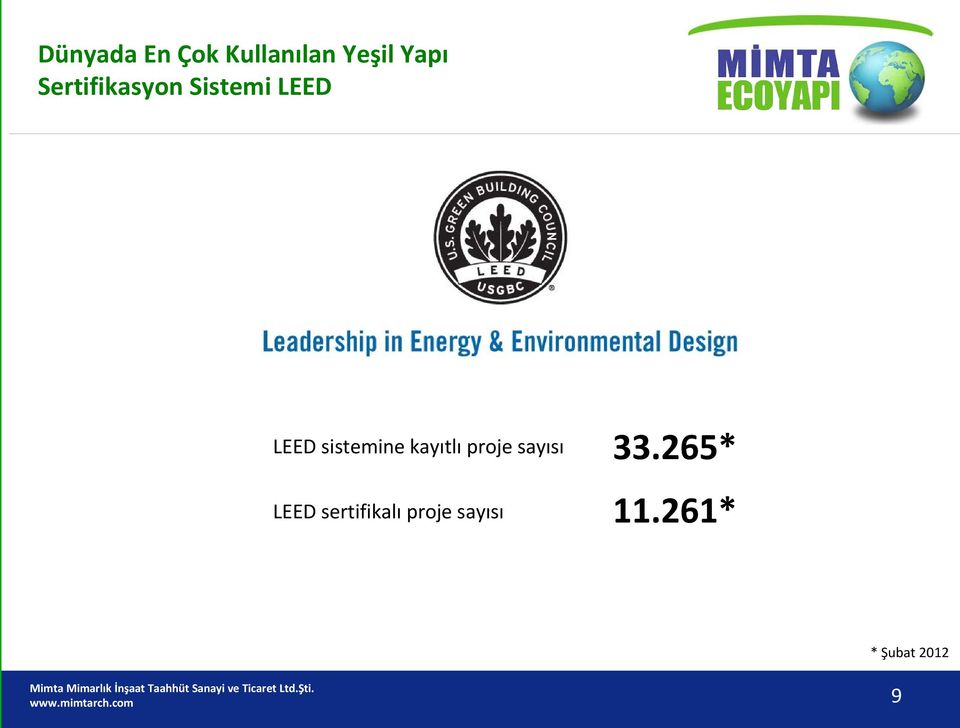 sistemine kayıtlı proje sayısı 33.